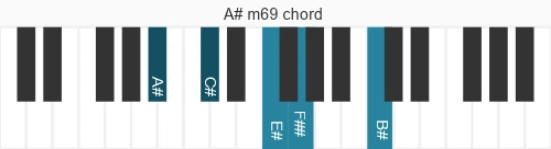 Piano voicing of chord A# m69